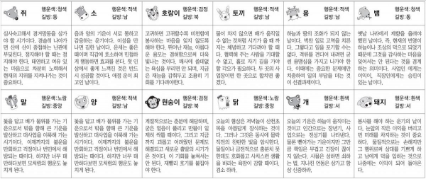 [오늘의 운세] 2025년 4월 30일 오늘의 운세 띠별