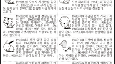 5월 2일 오늘의 운세(음력 4월 5일)