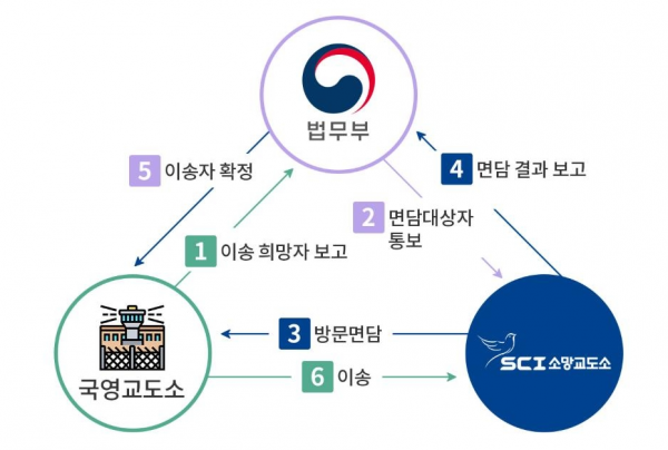 김호중 이감에 주목…국내 유일 민영교도소 어떻게 운영되나