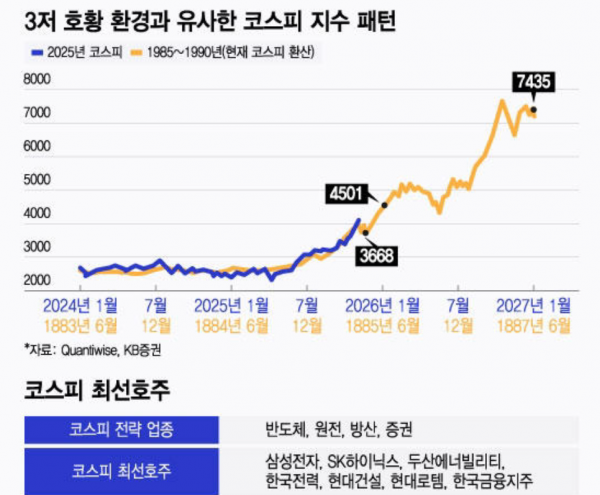 숨고르는 코스피 
