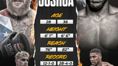 '제이크 폴 vs 앤서니 조슈아 ' 2700억 걸린 역대급 매치