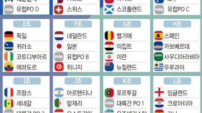 2026 국제축구연맹(FIFA) 북중미 월드컵 입장권 판매 시작