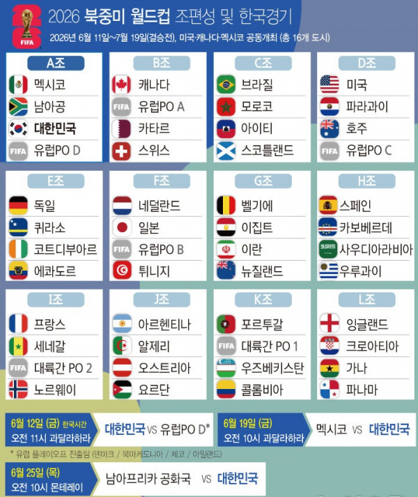 2026 국제축구연맹(FIFA) 북중미 월드컵 입장권 판매 시작