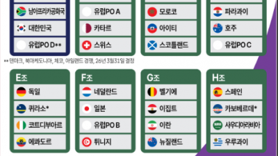 2026 북중미 월드컵 조 추첨 결과