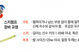 2026 밀라노 코르티나 동계올림픽 개막을 하루 앞두고 스키점프 종목에서 ‘페니스 게이트(Penisgate)’ 논란