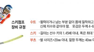 2026 밀라노 코르티나 동계올림픽 개막을 하루 앞두고 스키점프 종목에서 ‘페니스 게이트(Penisgate)’ 논란