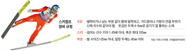 2026 밀라노 코르티나 동계올림픽 개막을 하루 앞두고 스키점프 종목에서 ‘페니스 게이트(Penisgate)’ 논란