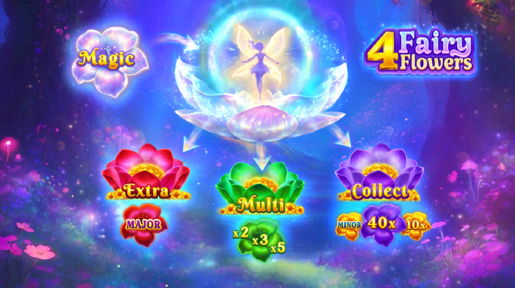 슬롯 커뮤니티 슬롯마켓에서 제공하는 무료 슬롯 게임 [4 Fairy Flowers]