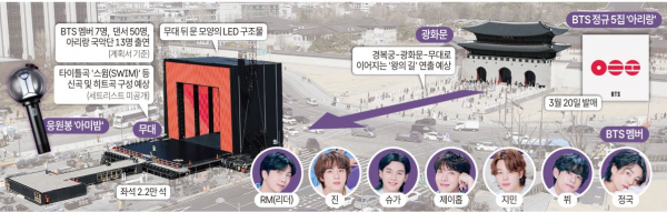미리 보는 BTS 광화문 공연
