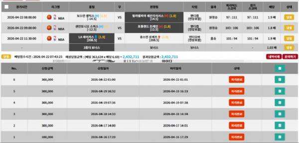 피너츠 'pn-3333.com' 이용하면서 처음으로 당첨됐는데 먹튀