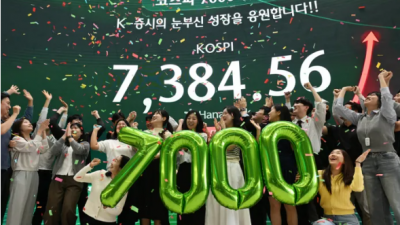 한국 증시 시총, 캐나다 제치고 7위