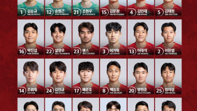 홍명보호 월드컵 등번호 공개