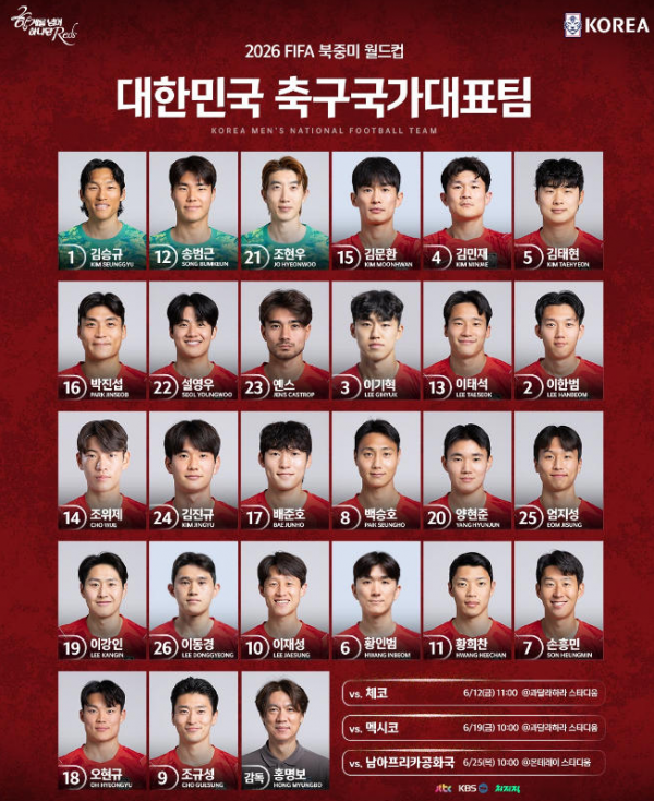 홍명보호 월드컵 등번호 공개