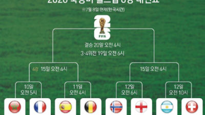 '유럽 6개국' 8강 대진 완성