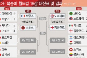 2026 북중미 월드컵 16강 대진표 및 결과