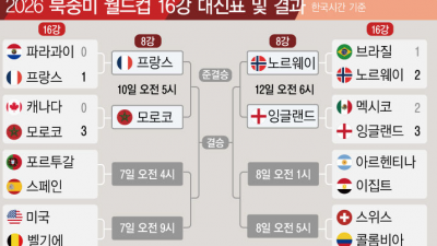 2026 북중미 월드컵 16강 대진표 및 결과