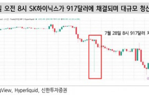 하이닉스 1주 하한가에 가상자산 파생상품 800억대 청산 쓰나미