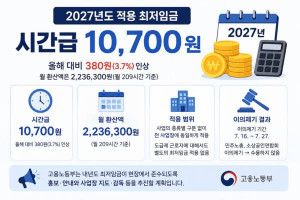내년 최저임금 1만700원 확정